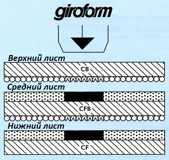Система трёх листов Giroform